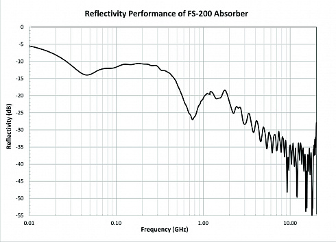 FS-200 (FerroSorb™ EMC Absorber), 30 МГц – 40 ГГц, ETS-Lindgren - компания «Мастер-Тул»