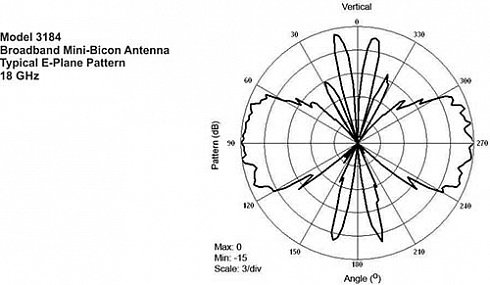 Мини-биконическая антенна ETS-Lindgren 3184 (1 ГГц - 18 ГГц) - компания «Мастер-Тул»