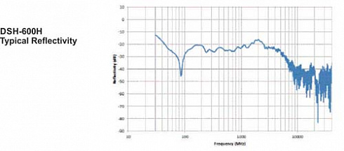 DSH-600H (DuraSorb™ Polystyrene Hybrid Absorber), 30 МГц - 40 ГГц, ETS-Lindgren - компания «Мастер-Тул»