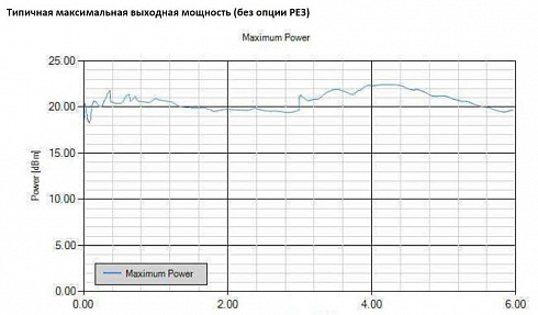 Генераторы сигналов AnaPico RFSG2/4/6,1 (9 кГц - 6,1 ГГц) - компания «Мастер-Тул»