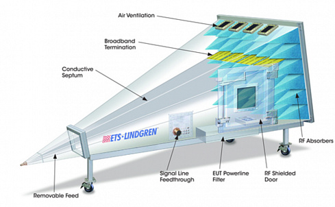 Испытательна камера ETS-Lindgren GTEM 5405 - компания «Мастер-Тул»