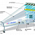 Испытательна камера ETS-Lindgren GTEM 5405 - компания «Мастер-Тул»