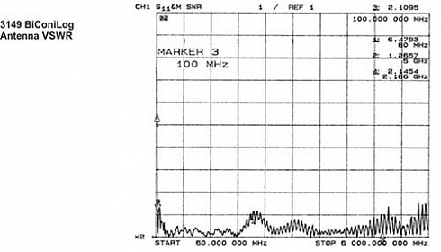 Гибридная логопериодическая антенна ETS-Lindgren 3149 (80 МГц - 6 ГГц) - компания «Мастер-Тул»